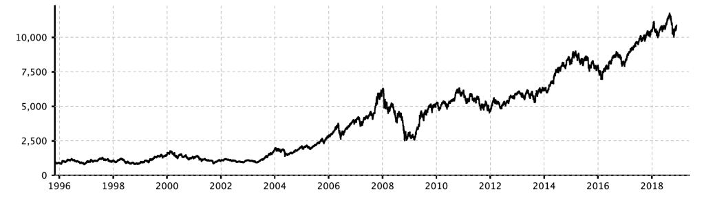 Market cycle explained