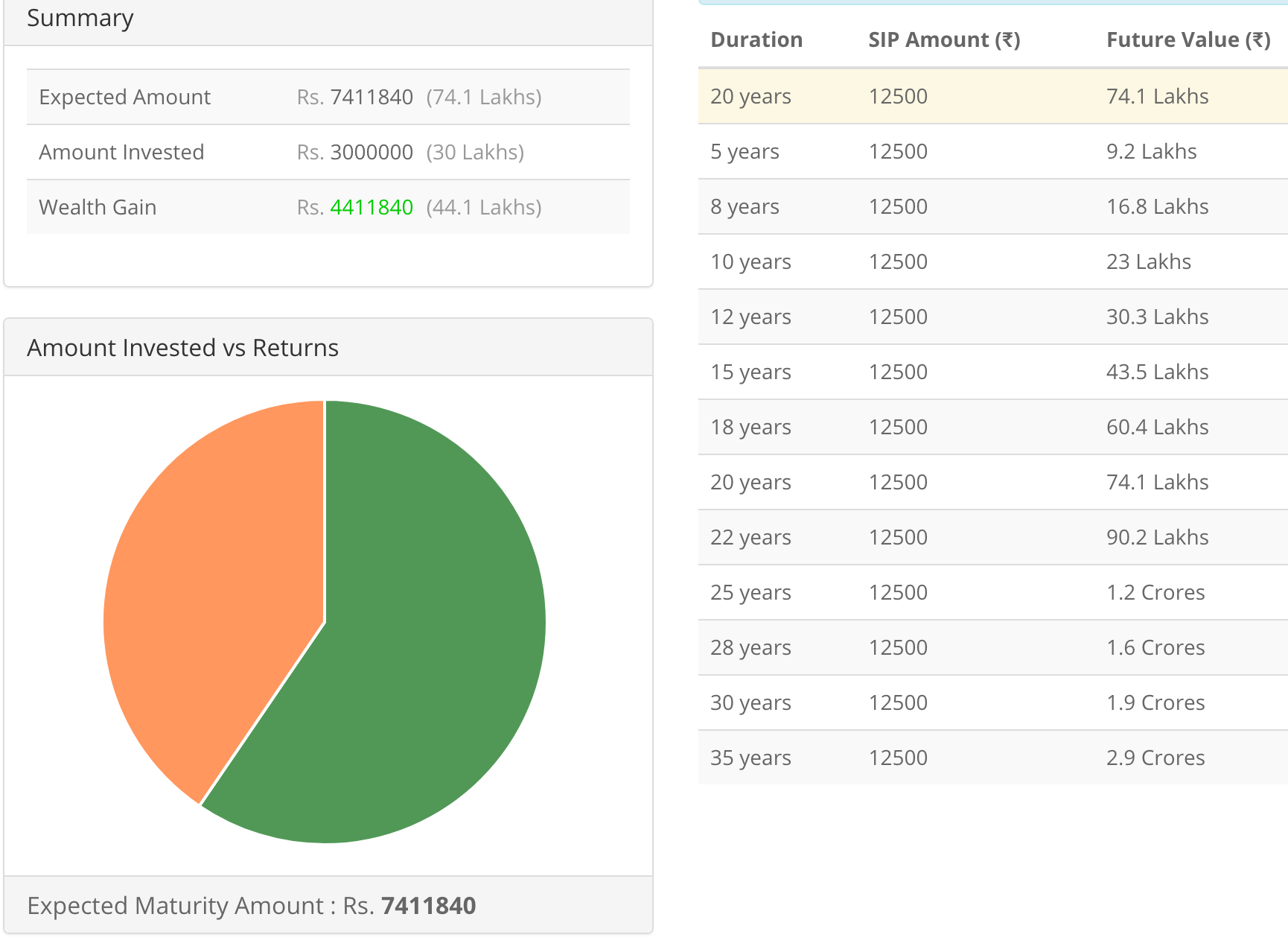 PPF_compounding